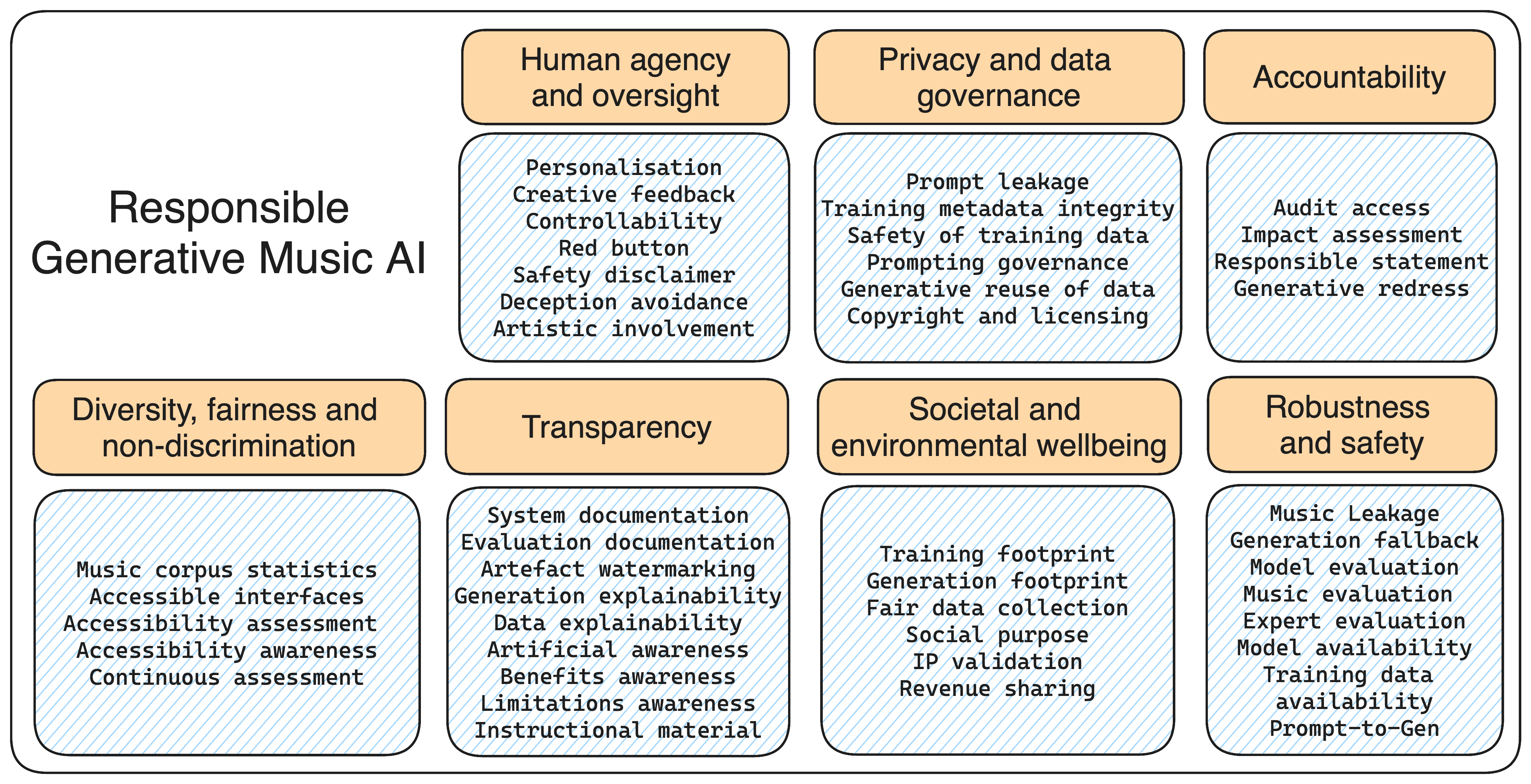 Overview of features